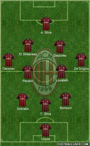A.C. Milan Formation 2018