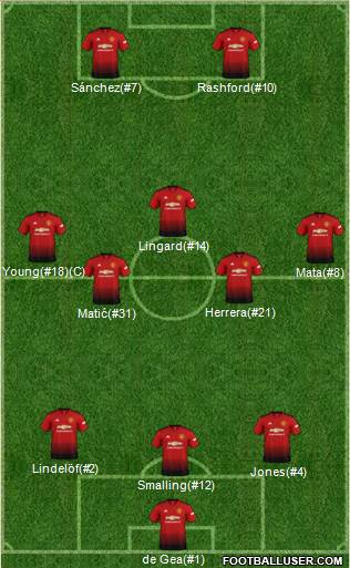 Manchester United Formation 2018