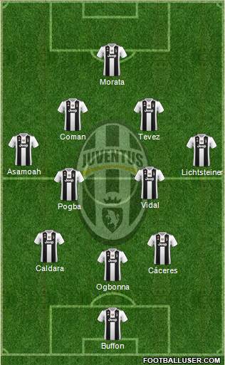 Juventus Formation 2018