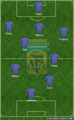 Argentina Formation 2018