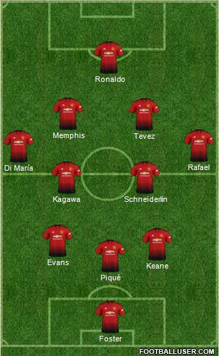 Manchester United Formation 2018