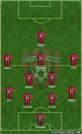 FC Spartak Trnava Formation 2018