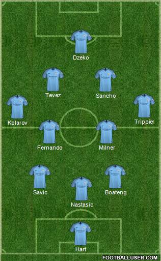 Manchester City Formation 2018