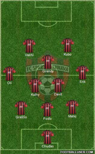 FC Spartak Trnava Formation 2018