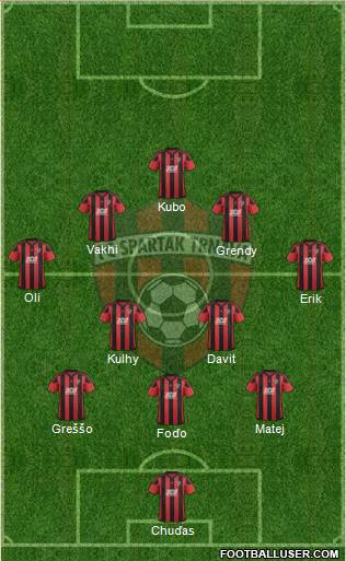 FC Spartak Trnava Formation 2018