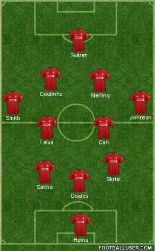 Liverpool Formation 2018