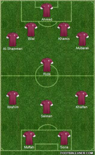 Qatar Formation 2018