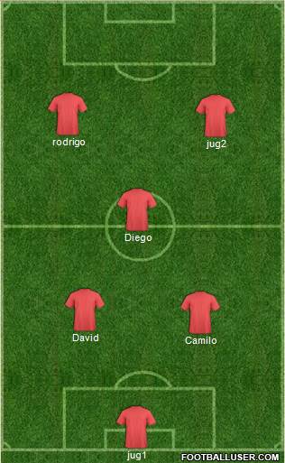 Football Manager Team Formation 2018