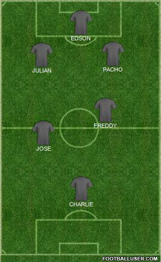 Championship Manager Team Formation 2018