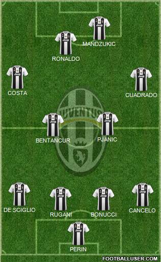 Juventus Formation 2018