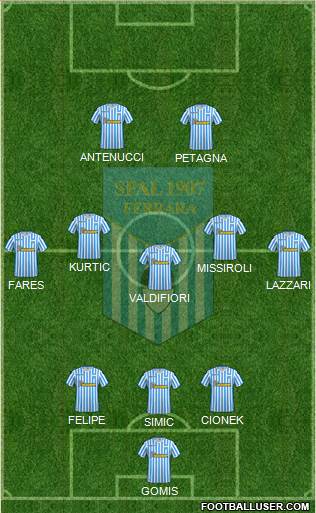 S.P.A.L. Formation 2018