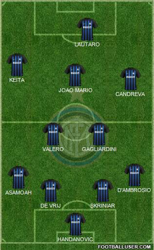 F.C. Internazionale Formation 2018