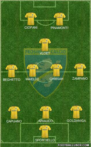 Frosinone Formation 2018