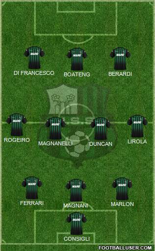 Sassuolo Formation 2018