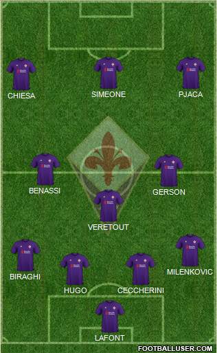 Fiorentina Formation 2018