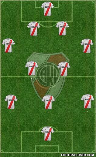 River Plate Formation 2018