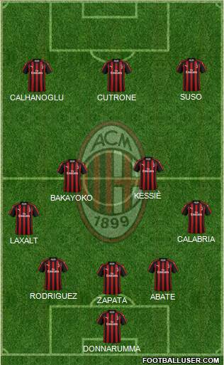A.C. Milan Formation 2018