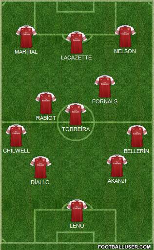 Arsenal Formation 2018