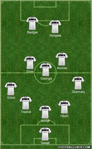 Bristol City Formation 2018
