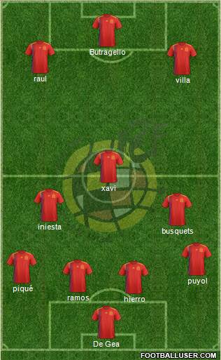 Spain Formation 2018