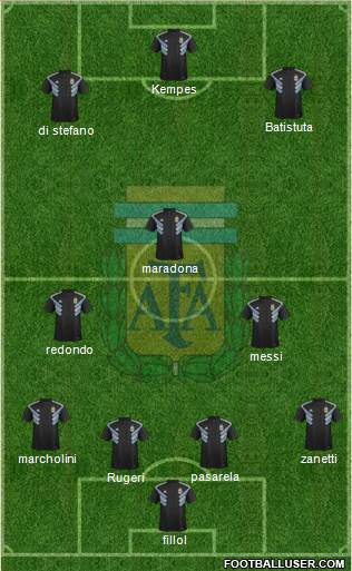 Argentina Formation 2018