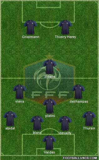 France Formation 2018