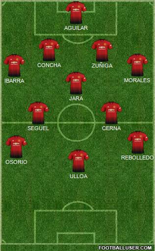 Manchester United Formation 2018