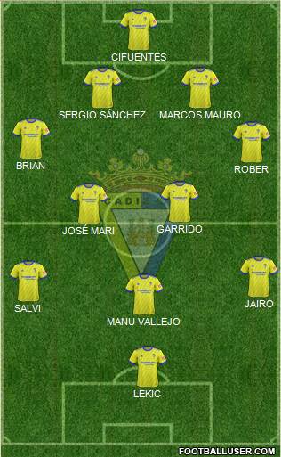 Cádiz C.F., S.A.D. Formation 2018