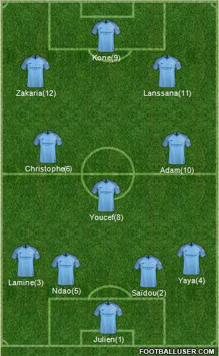 Manchester City Formation 2018