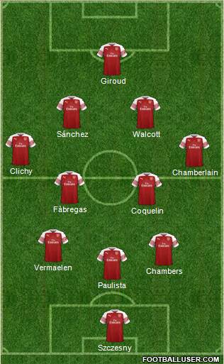 Arsenal Formation 2018