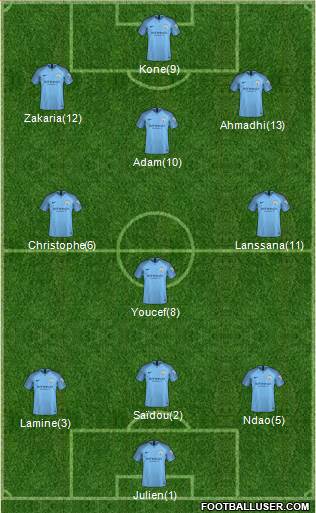 Manchester City Formation 2018