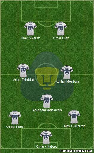 Club de Fútbol Universidad Formation 2018