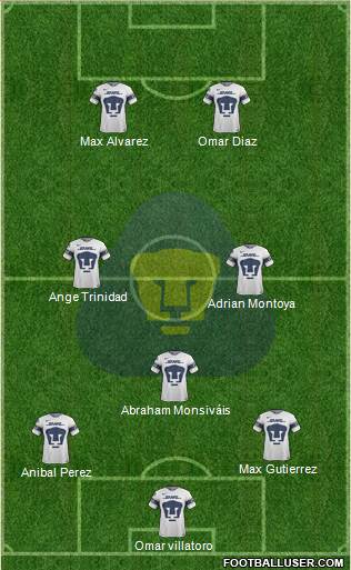 Club de Fútbol Universidad 5-4-1 football formation