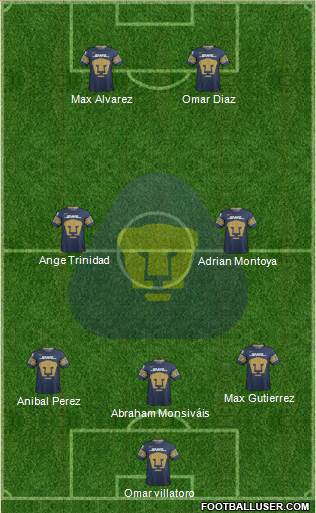 Club de Fútbol Universidad 5-4-1 football formation