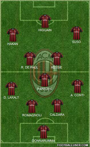 A.C. Milan Formation 2018