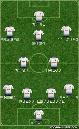 Tottenham Hotspur Formation 2018