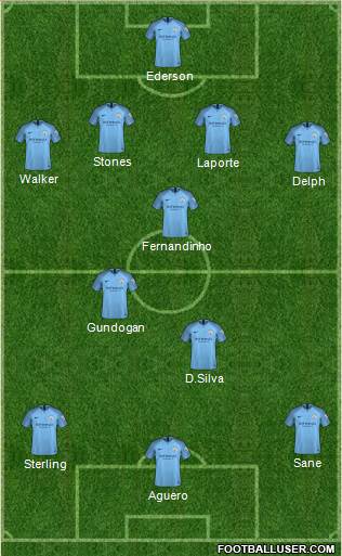 Manchester City Formation 2018
