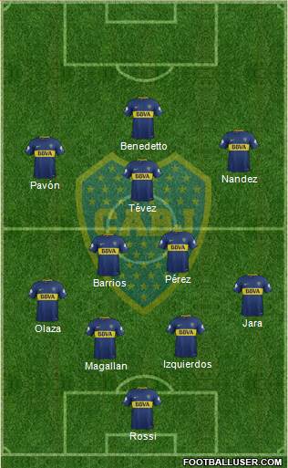 Boca Juniors Formation 2018