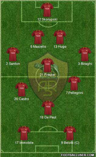 AS Roma Formation 2018