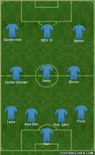 Champions League Team Formation 2018