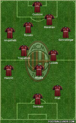 A.C. Milan Formation 2018
