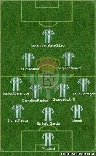 Real Betis B., S.A.D. Formation 2018