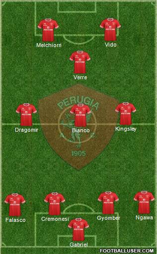 Perugia Formation 2018
