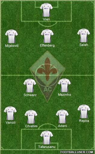 Fiorentina Formation 2018