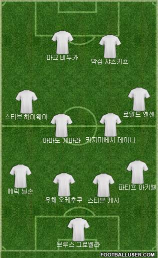 Dream Team Formation 2018
