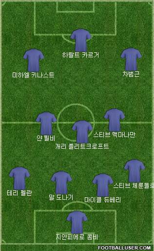 Dream Team Formation 2018