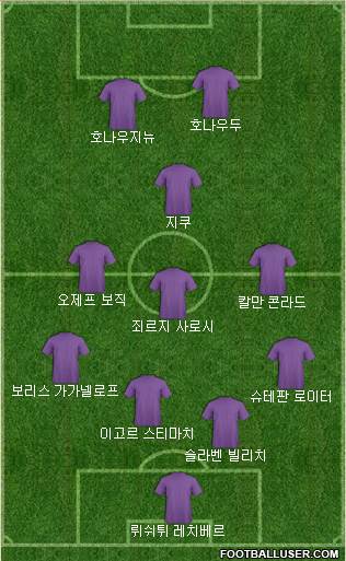 Dream Team Formation 2018