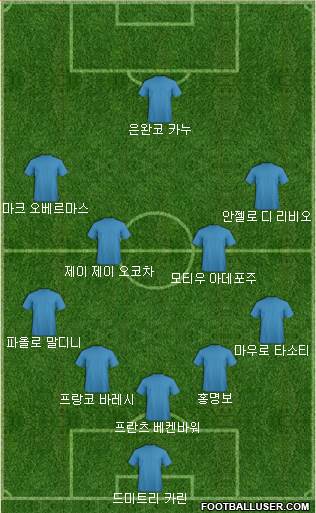 Dream Team Formation 2018