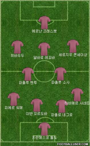 Dream Team Formation 2018