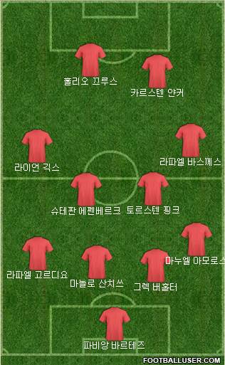 Dream Team Formation 2018